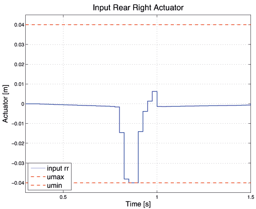 ../../_images/Active_Suspension_Control_act_rr.png