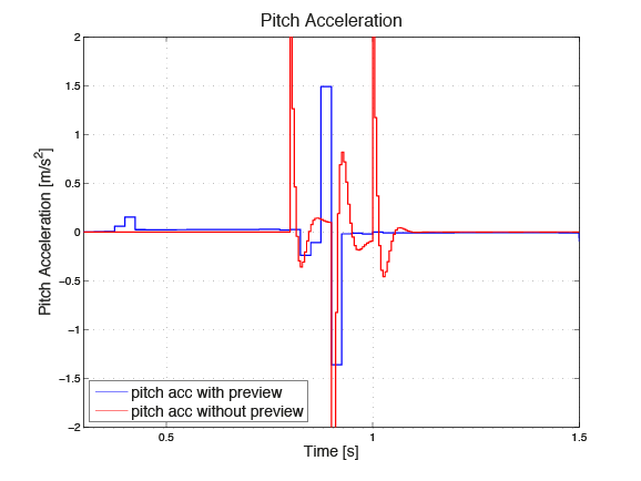 ../../_images/Active_Suspension_Control_ddphi.png