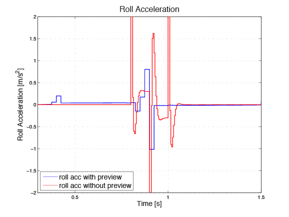 ../../_images/Active_Suspension_Control_ddtheta.png