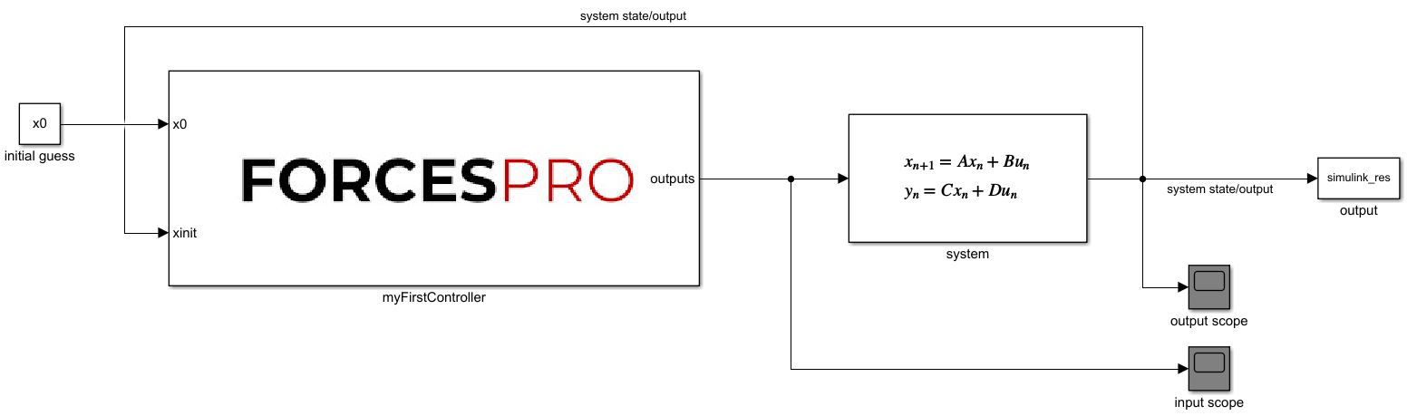 ../../_images/Example1_Basic_MPC_Simulink_Final.png