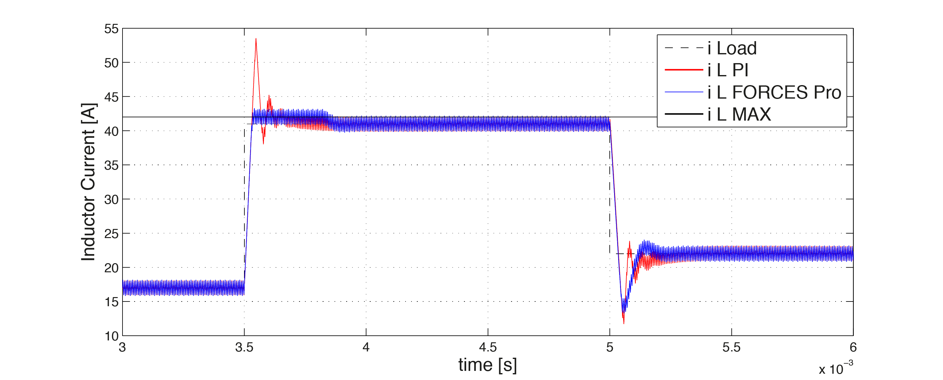 ../../_images/Inductor_Current_MPC.png