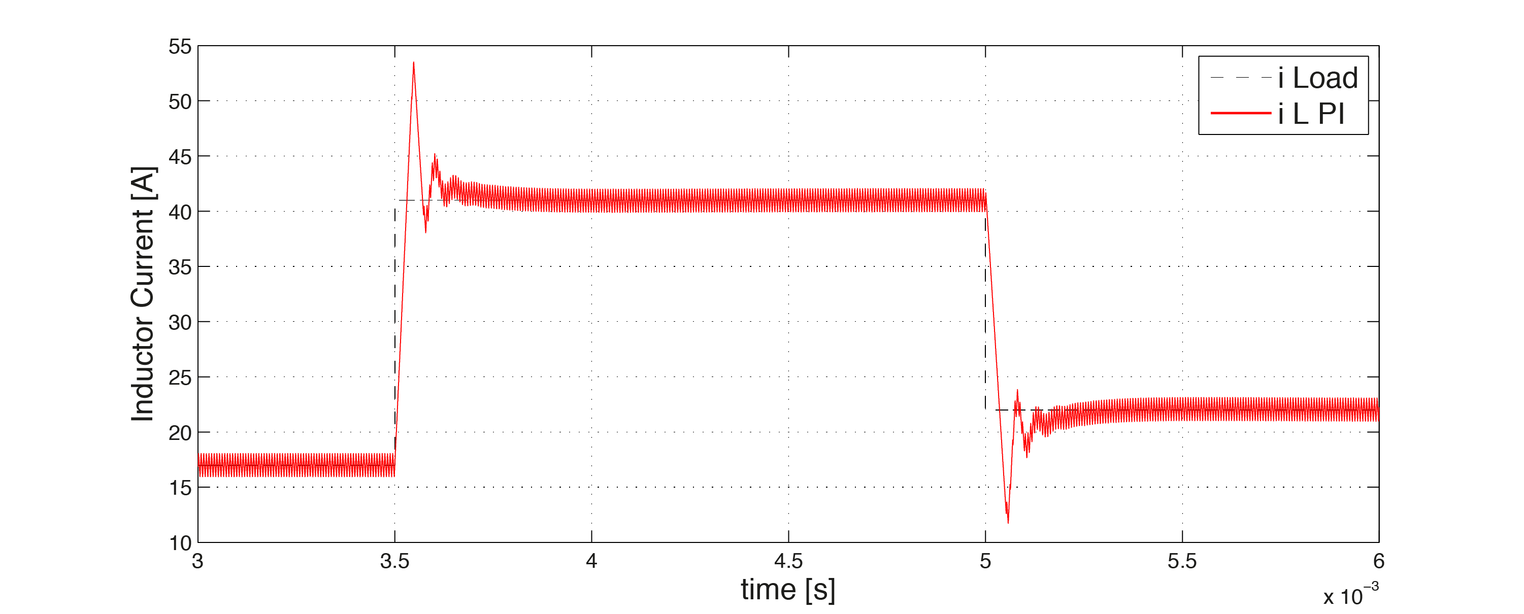 ../../_images/Inductor_Current_PI.png