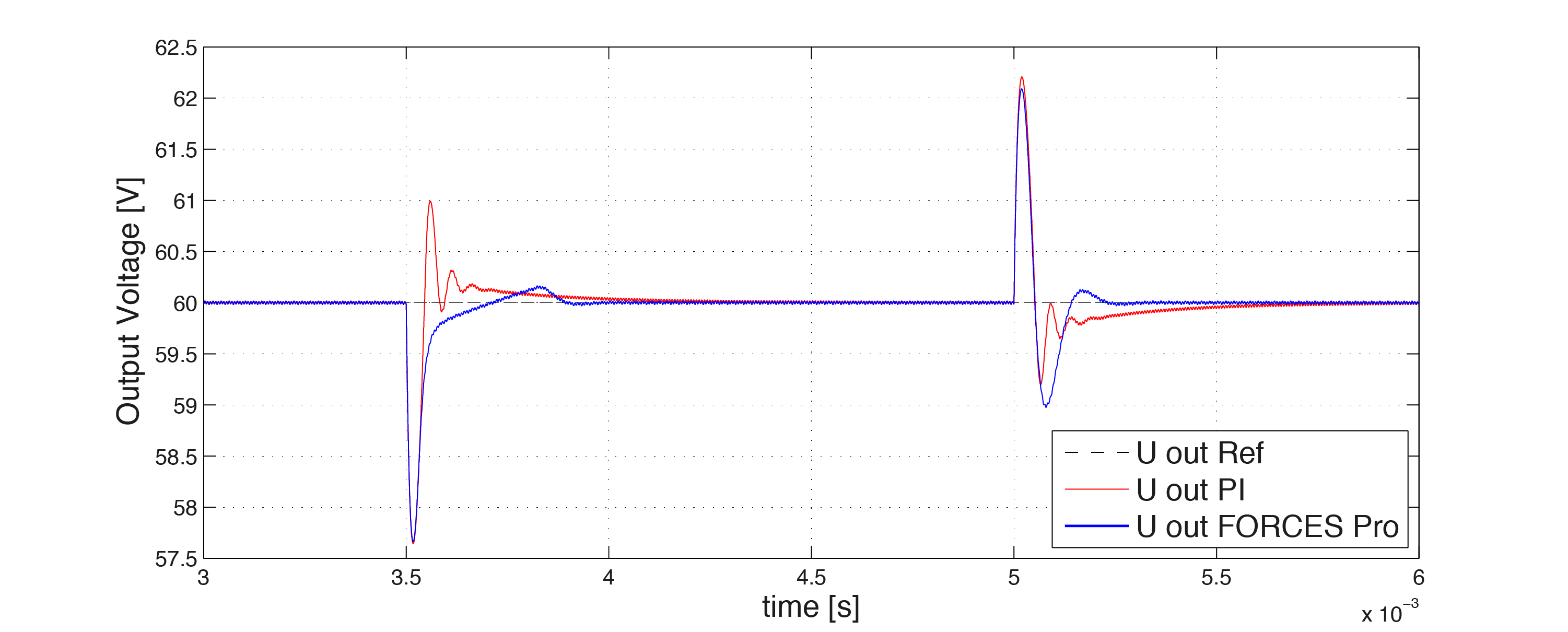 ../../_images/Output_Voltage_MPC.png