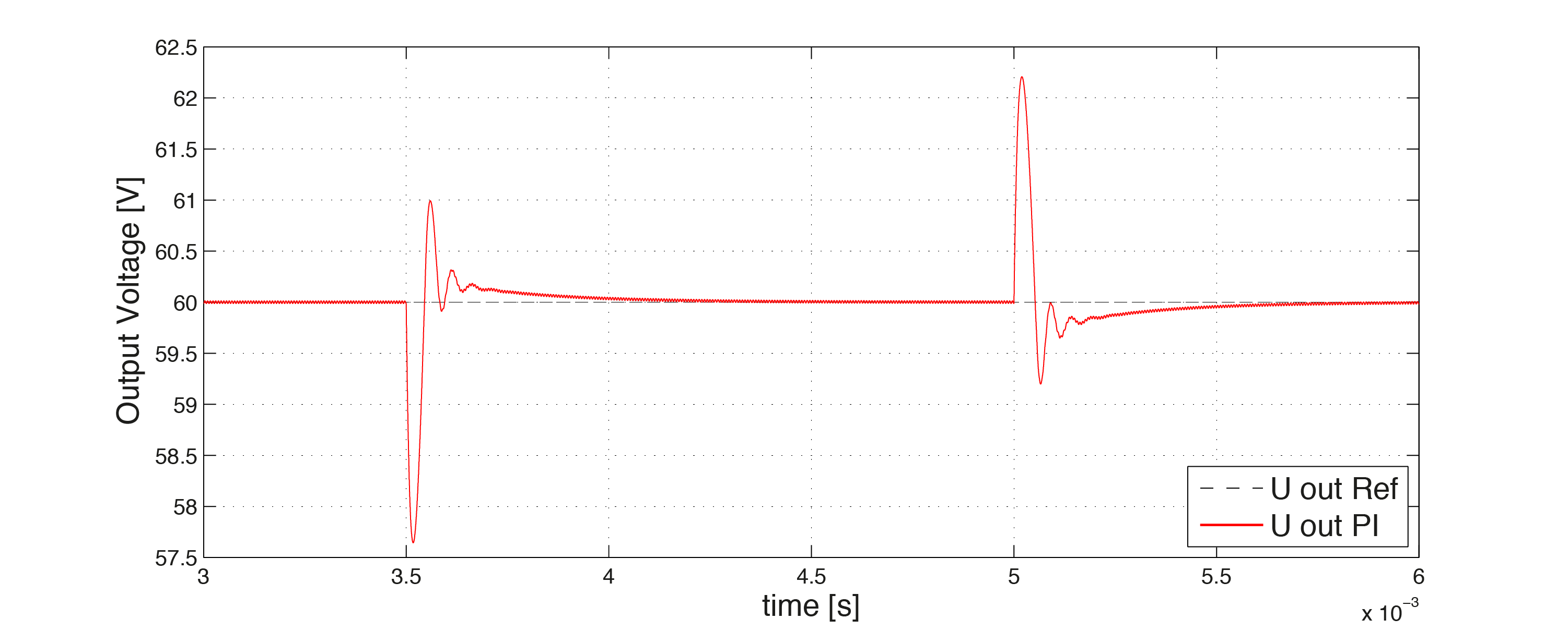 ../../_images/Output_Voltage_PI.png