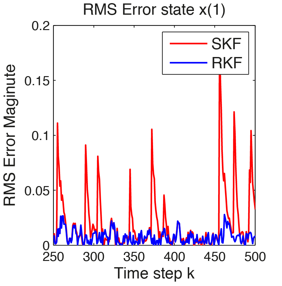 ../../_images/RMS_Error_Magniuted_Estimates_1.png