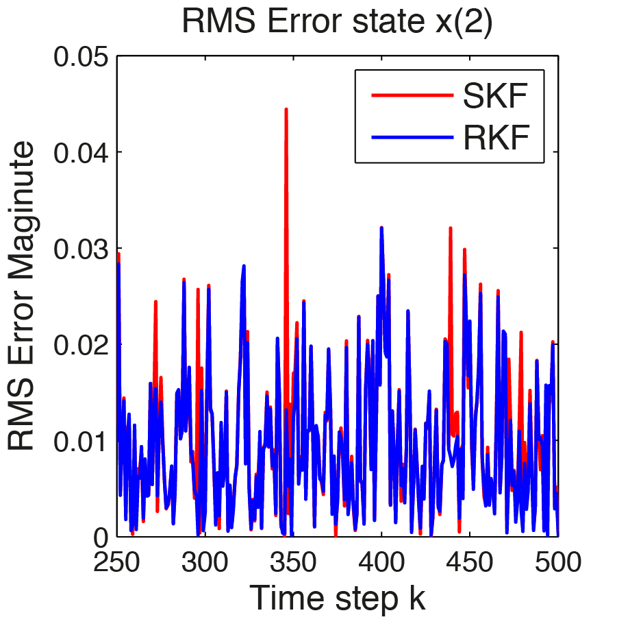 ../../_images/RMS_Error_Magniuted_Estimates_2.png
