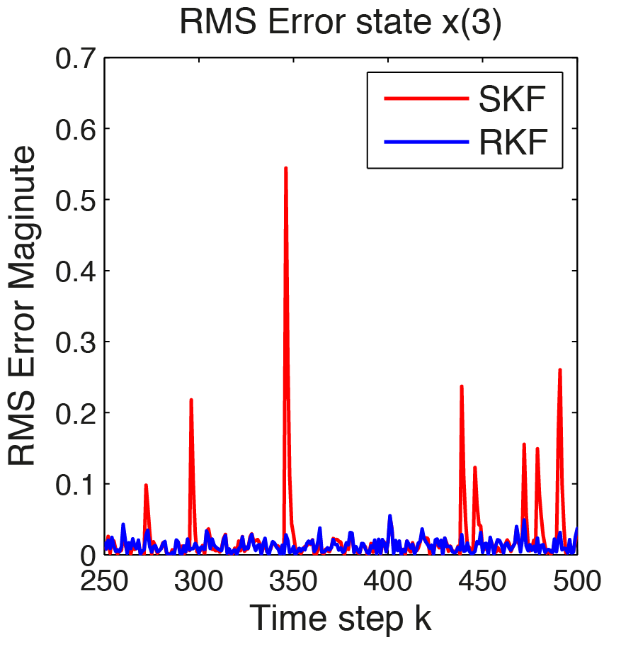 ../../_images/RMS_Error_Magniuted_Estimates_3.png