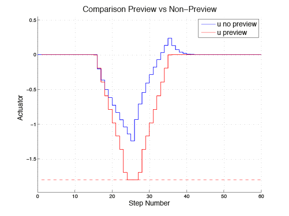 ../../../_images/SimplePreview_NPvsP_Input.png