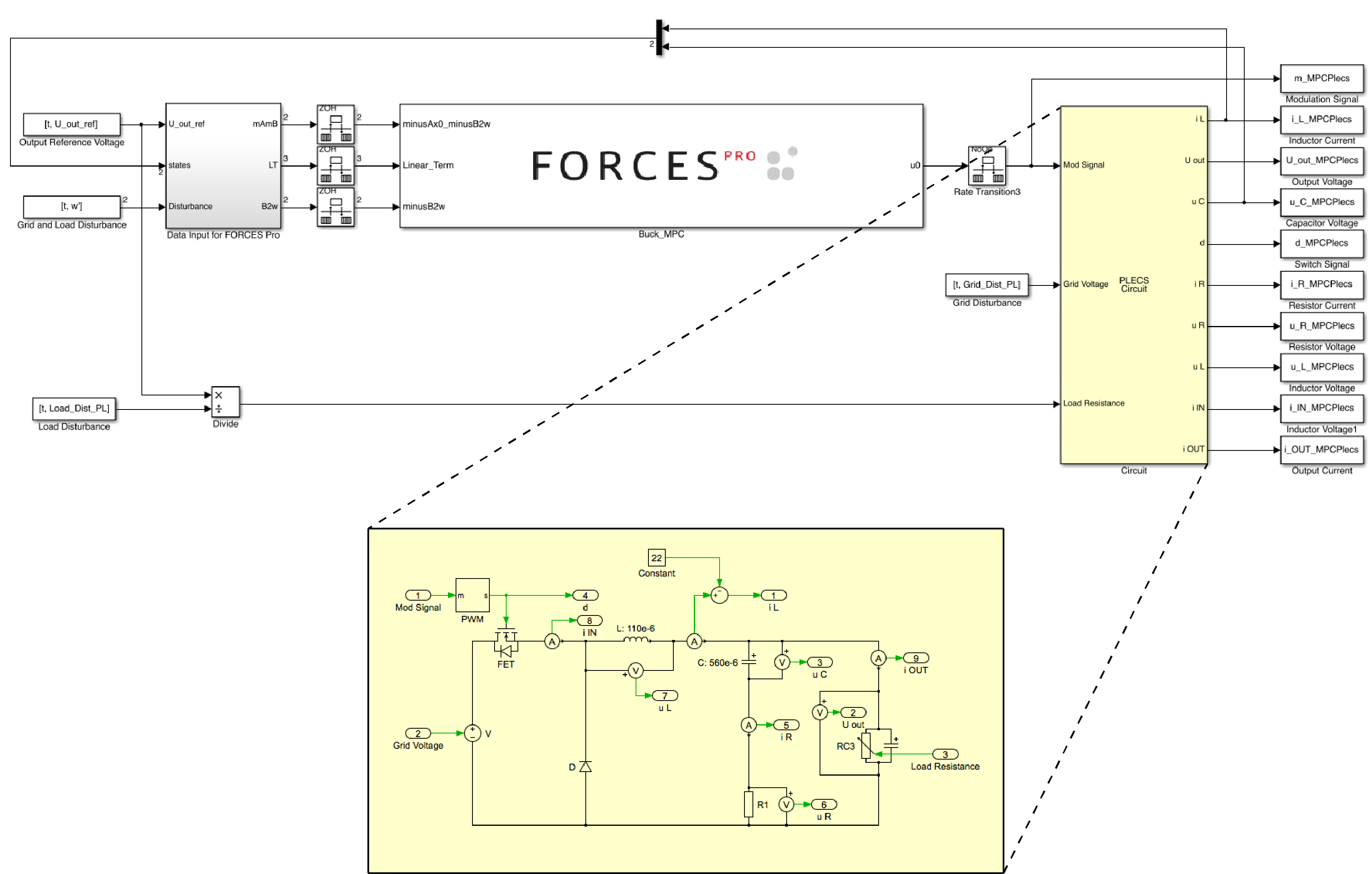 ../../_images/Simulink_DCDC_FORCES.png