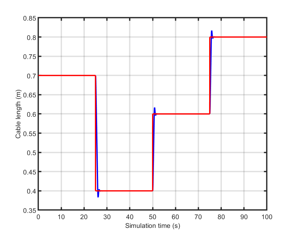 ../../_images/cable_length_plot.png