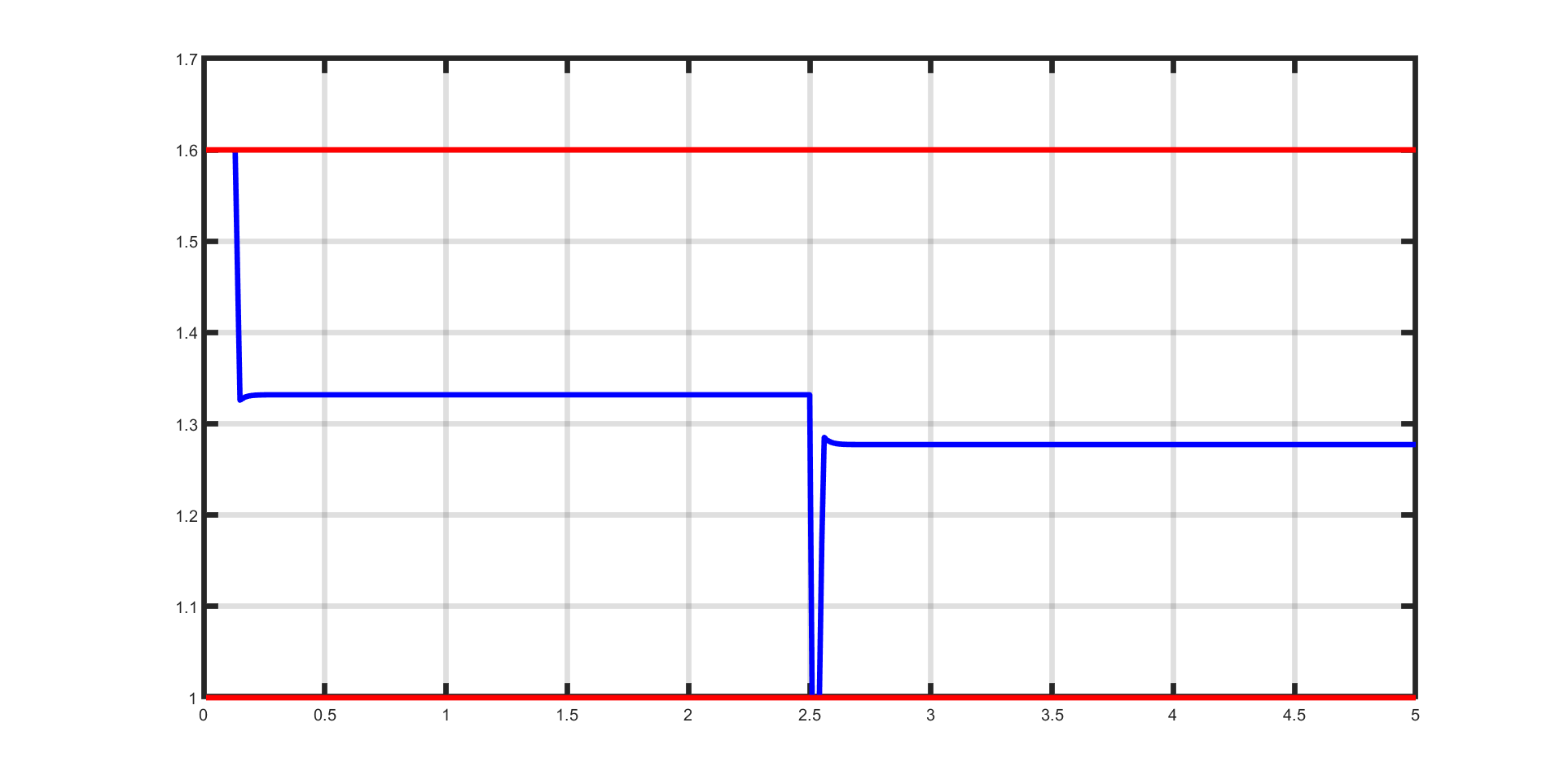 ../../_images/dc_motor_control.png