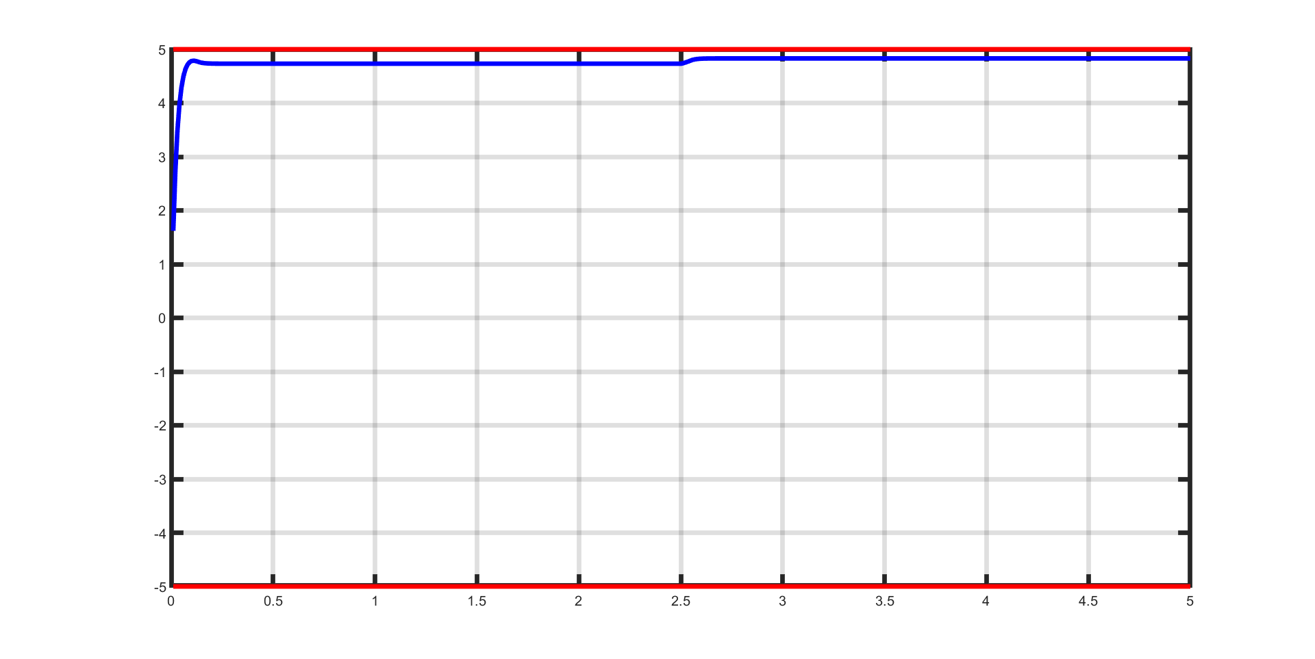 ../../_images/dc_motor_first_state.png