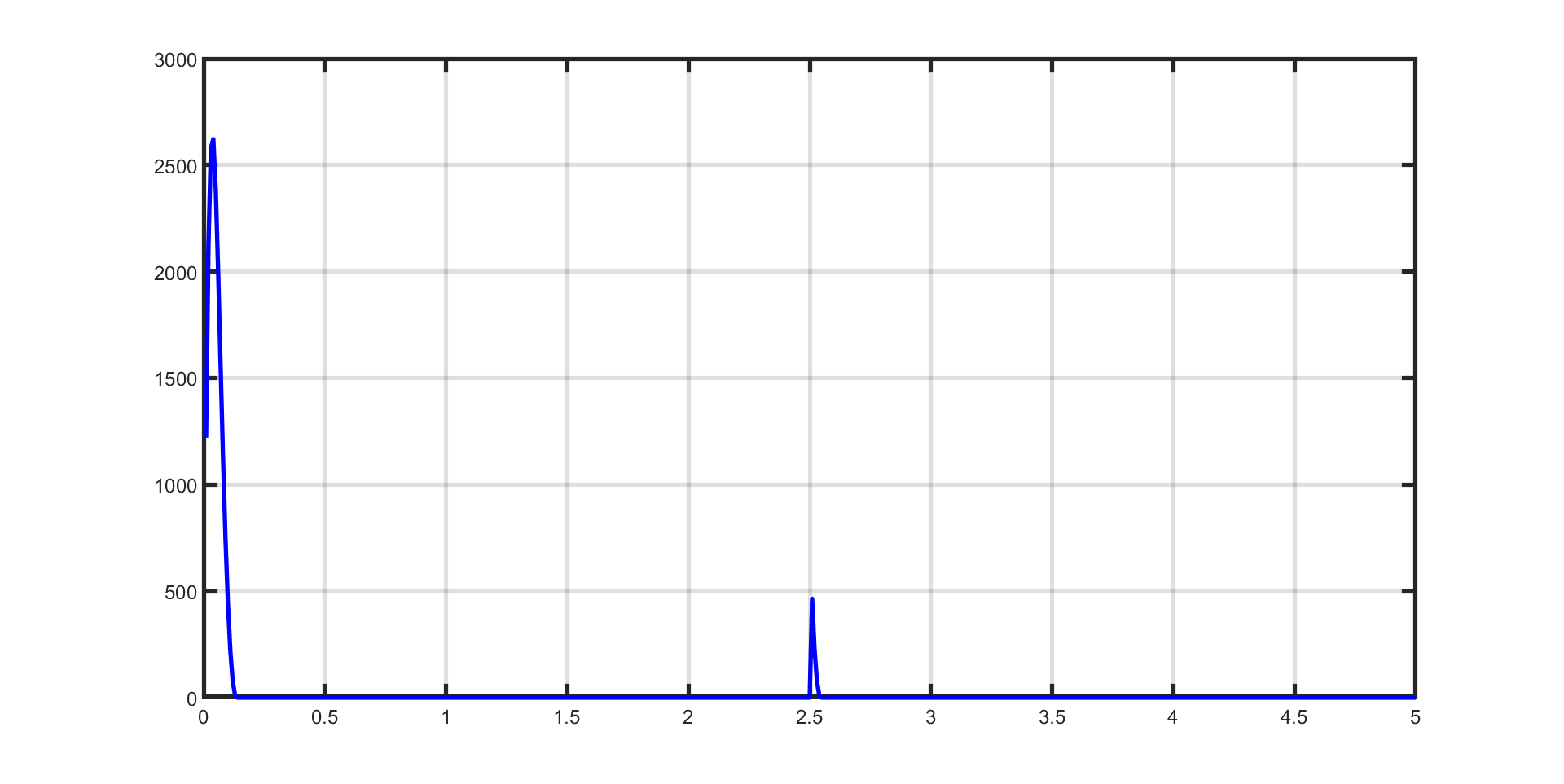 ../../_images/dc_motor_obj.png