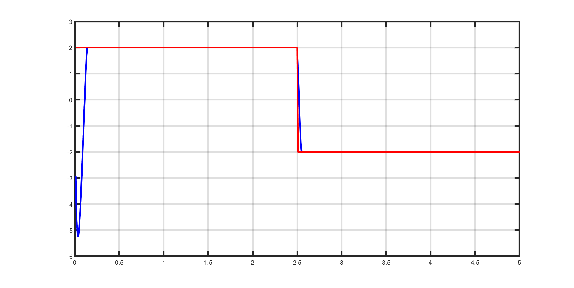 ../../_images/dc_motor_reference.png