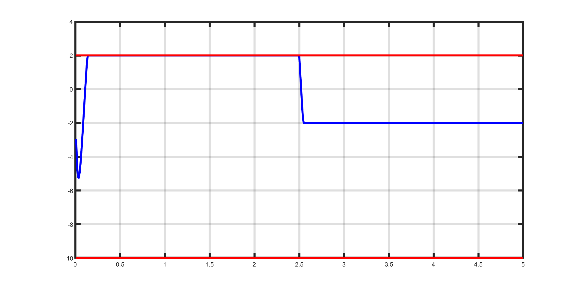 ../../_images/dc_motor_second_state.png
