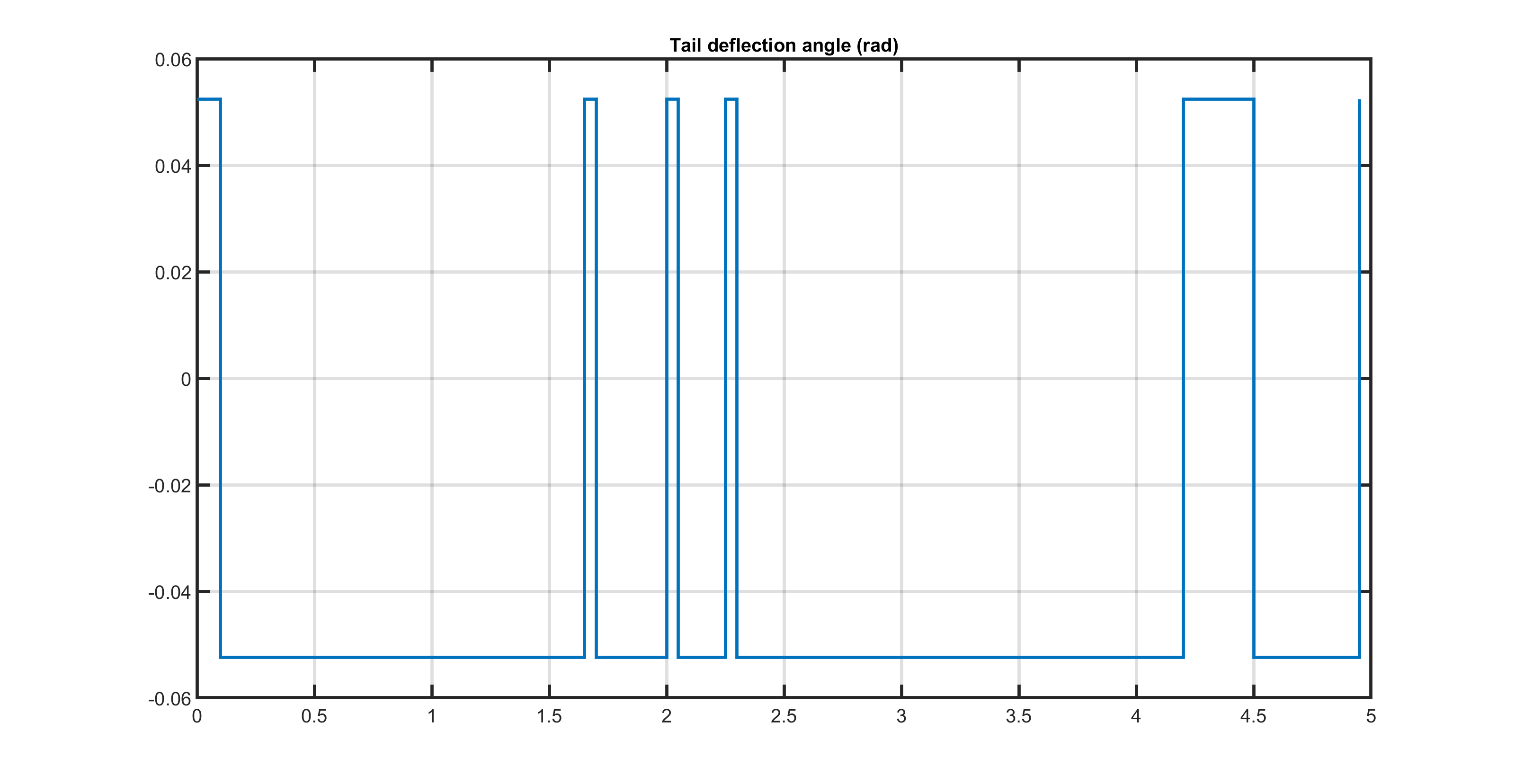 ../../_images/f8Input_3threads.png
