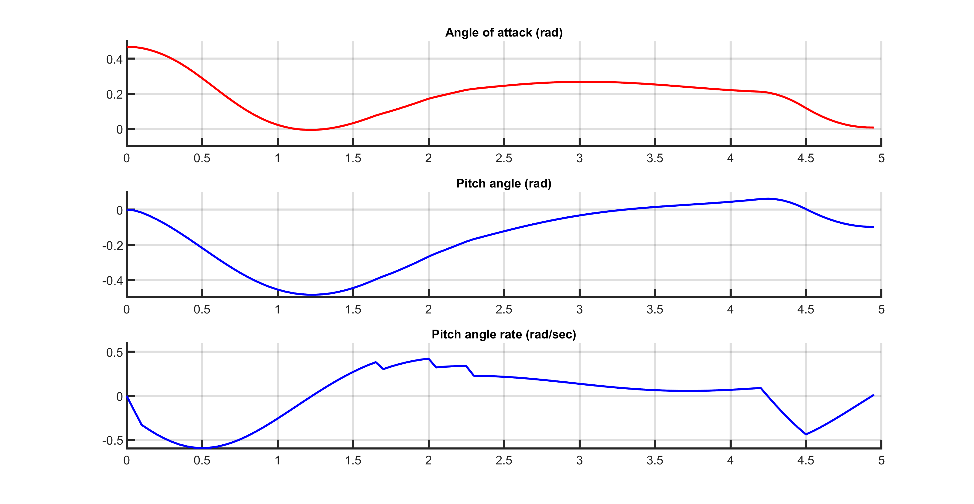 ../../_images/f8States_3threads.png