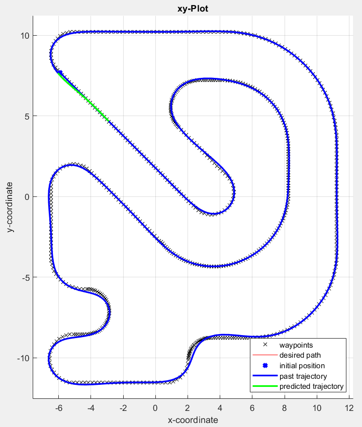 ../../_images/high_level_path_tracking_plot_traj.png