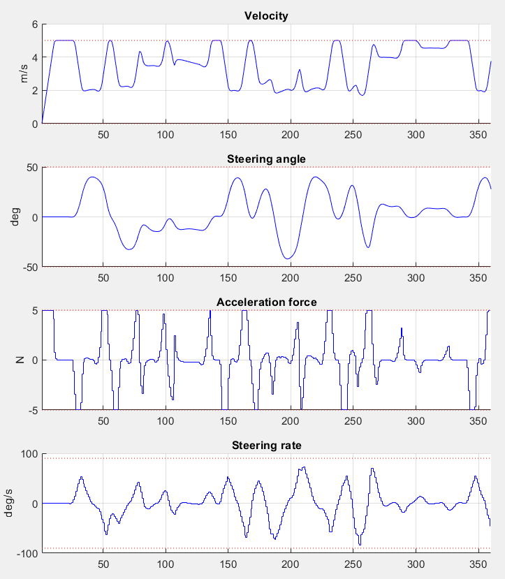 ../../_images/high_level_path_tracking_plot_xu.png