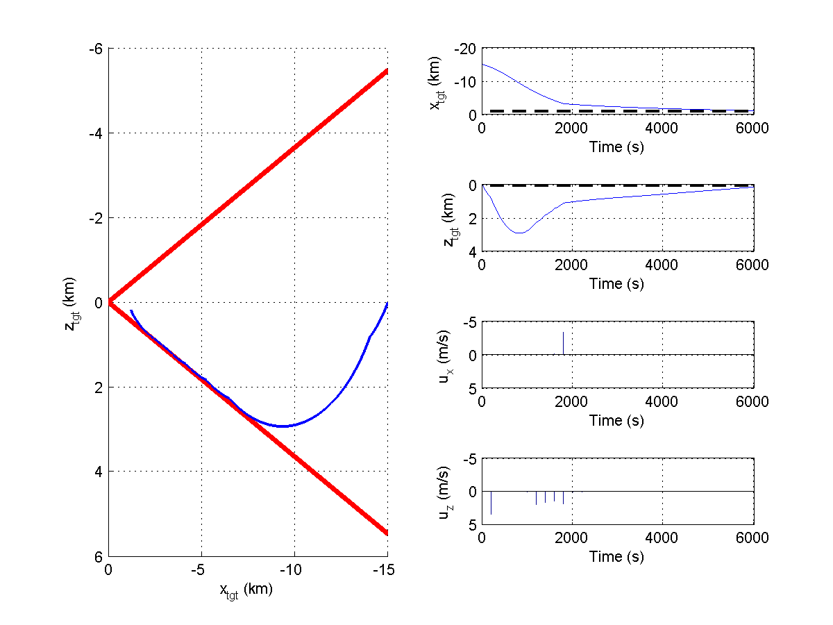 ../../_images/linearquadratic.png