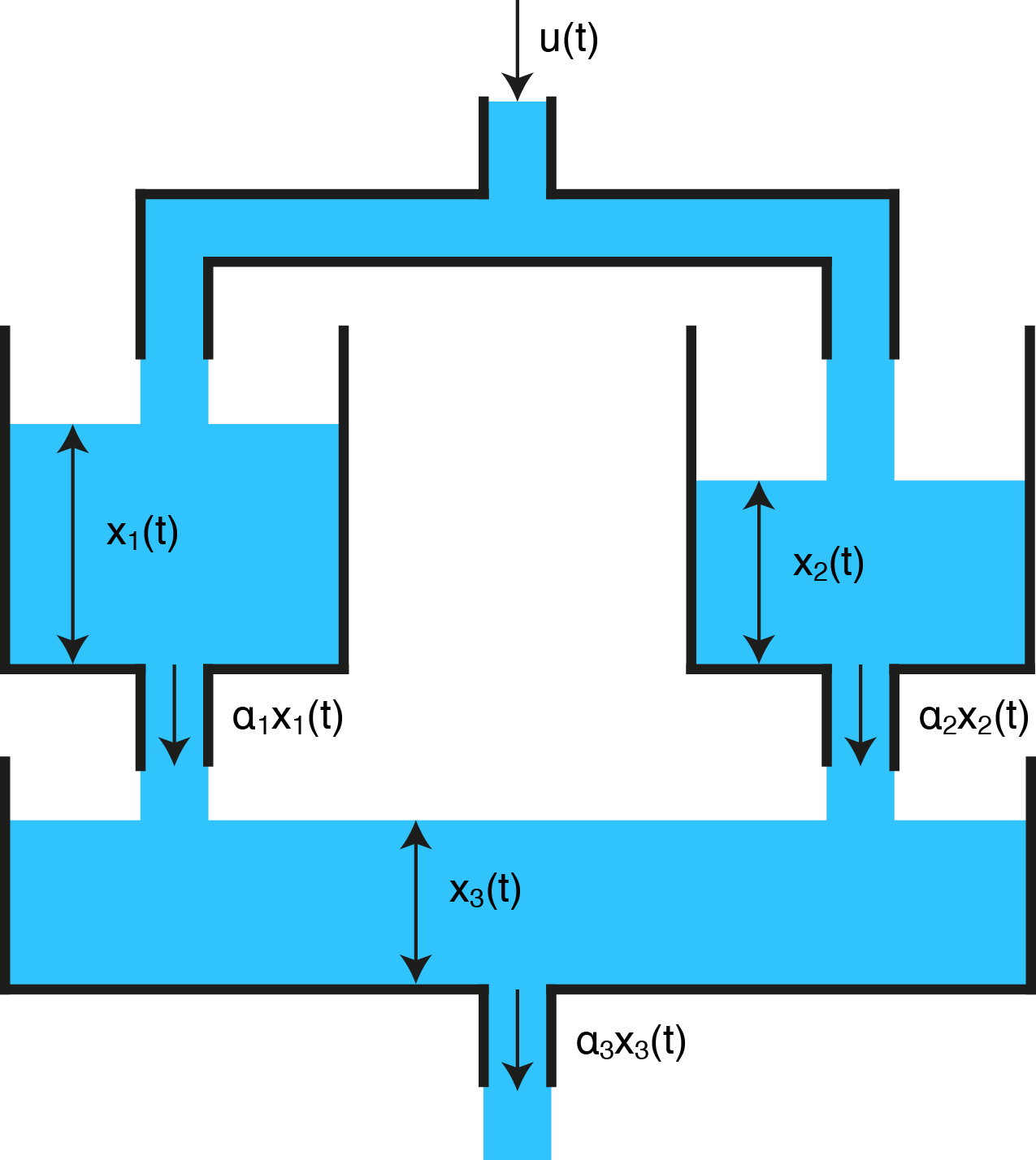 ../../_images/water_tank_system.png